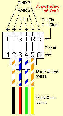 RJ11 connector pin layout.png RJ11 connector pin layout.png