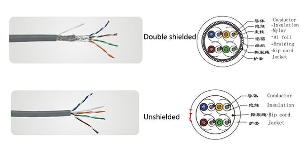 Diferencia entre el cable de red sin blindaje y el cable de red con blindaje doble Difference between unshielded network cable and double shielded network cable