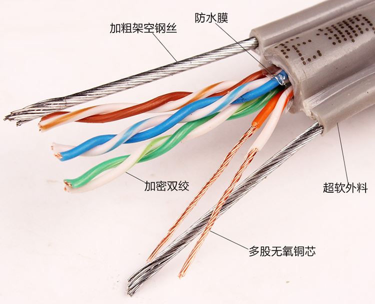 elevator monitoring network Wire