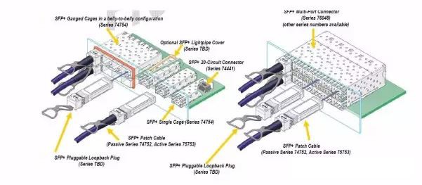 SFP vs SFP+