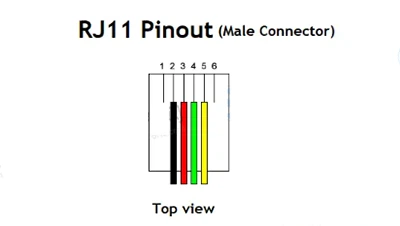 RJ11 connector pinout RJ11 connector pinout