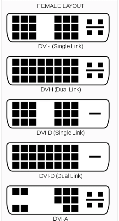 DVI interface DVI interface