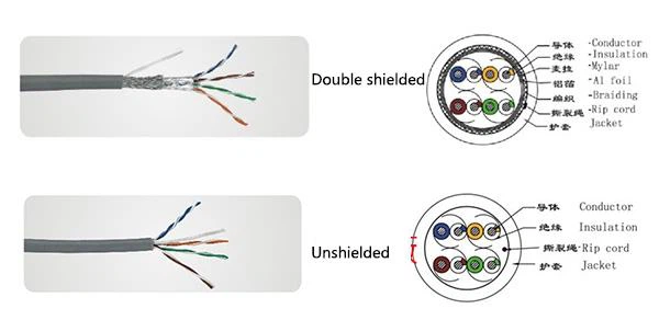 Diferencia entre el cable de red sin blindaje y el cable de red con blindaje ...