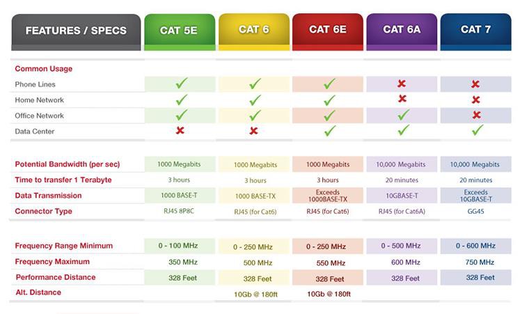 diferencia-del-cable-de-red-cat5e-cat6-cat6e-cat6a-cat7